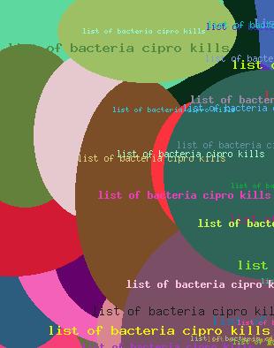 list of bacteria cipro kills